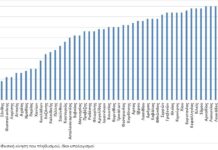 40 χρόνια με περισσότερους θανάτους από γεννήσεις για Καβάλα και Δράμα!